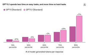 actualizacion gpt5.1