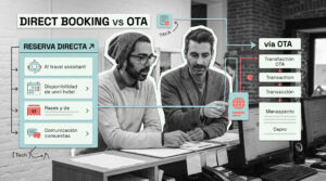 Lo último en innovación hotelera y turismo | Semana del 12 de octubre